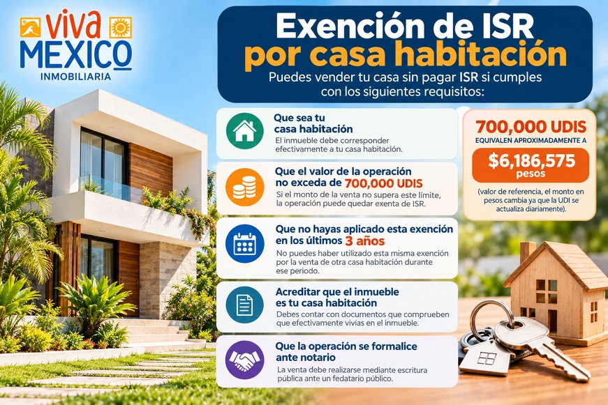 Exención de ISR por casa habitación