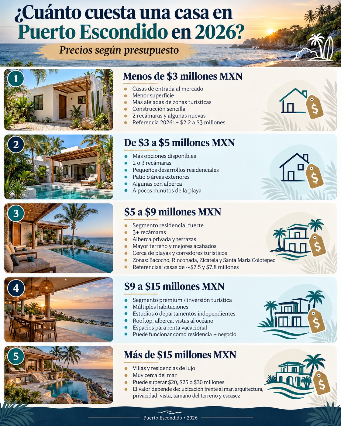 cuanto cuesta una casa en puerto escondido